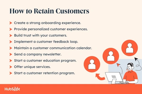 Customer Retention: