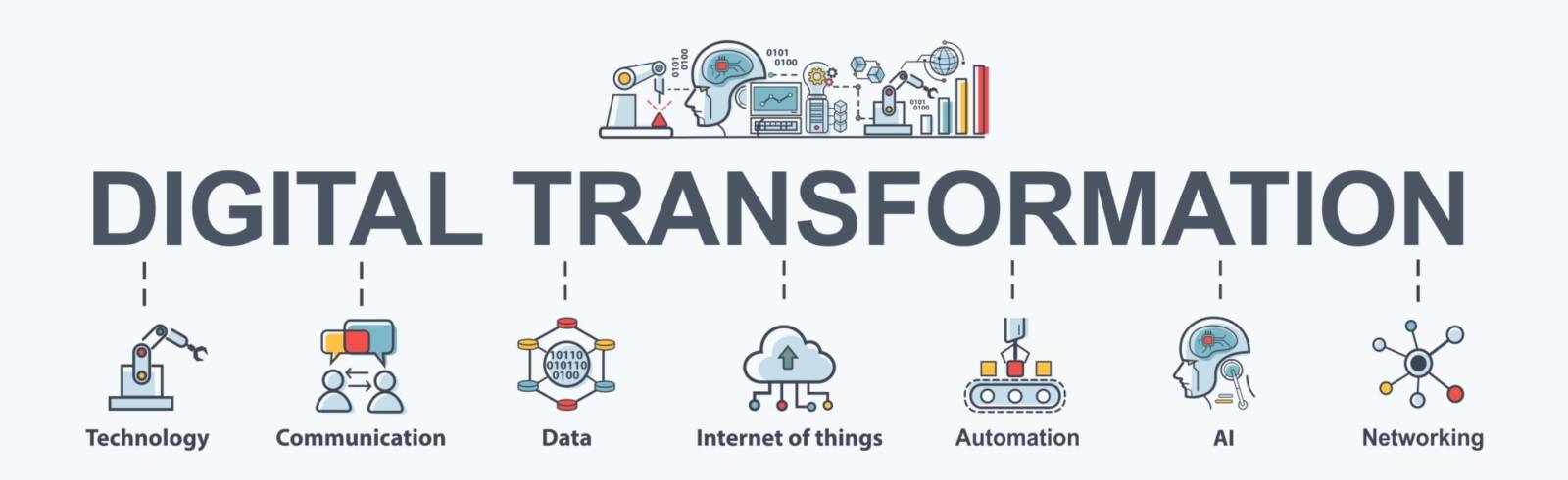 Digital Transformation: