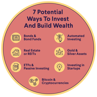 Investment Opportunities: